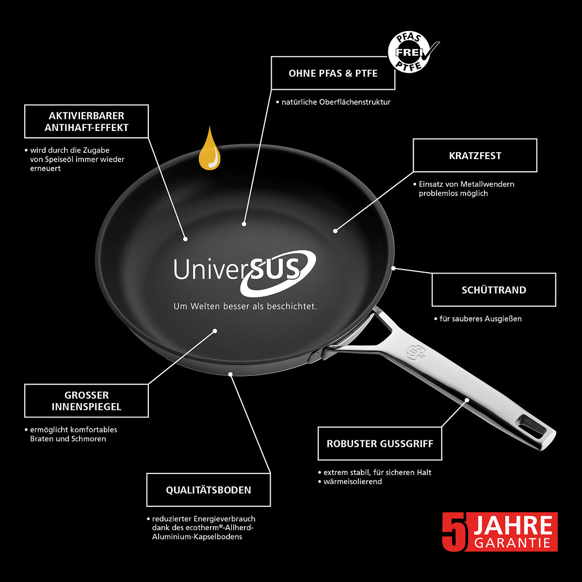 Eigenschaften der unbeschichteten Stielpfannen Astral mit Oberflächenstruktur der Marke Schulte-Ufer